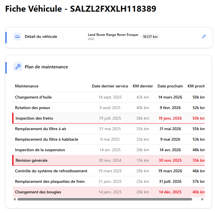 Fiche Vehicule