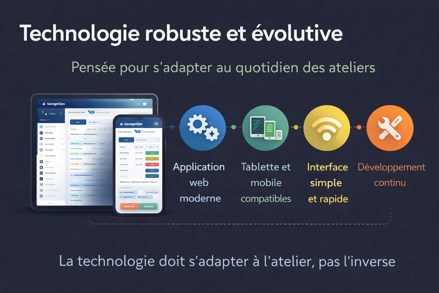 Techno evolutive